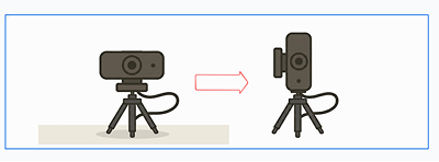 Illustration of rotating a USB camera 90 degrees to the right