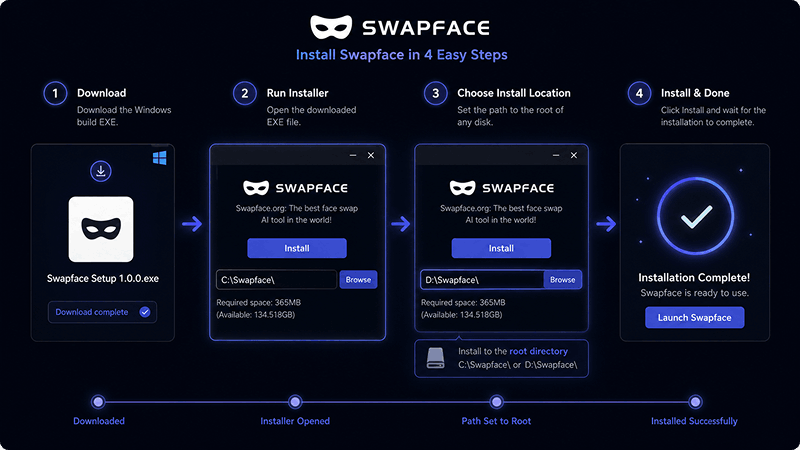 Swapface Windows installer guide: download EXE, run setup, choose root disk path, and finish installation